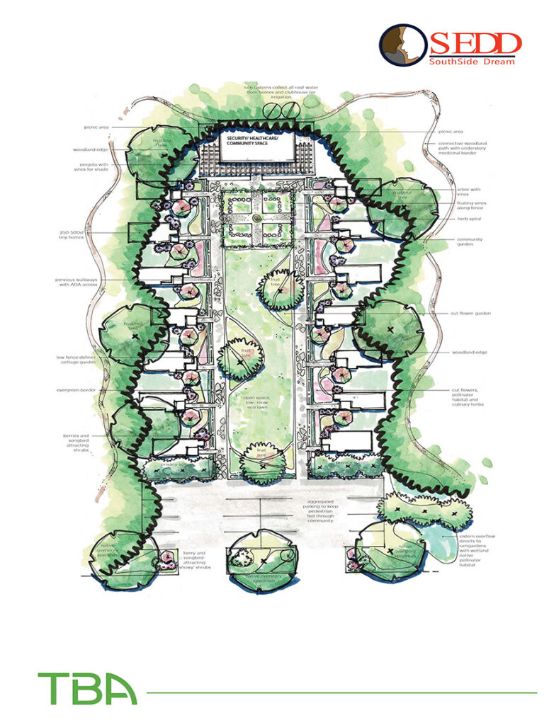Subdivision Modules - Southside Economic Development District